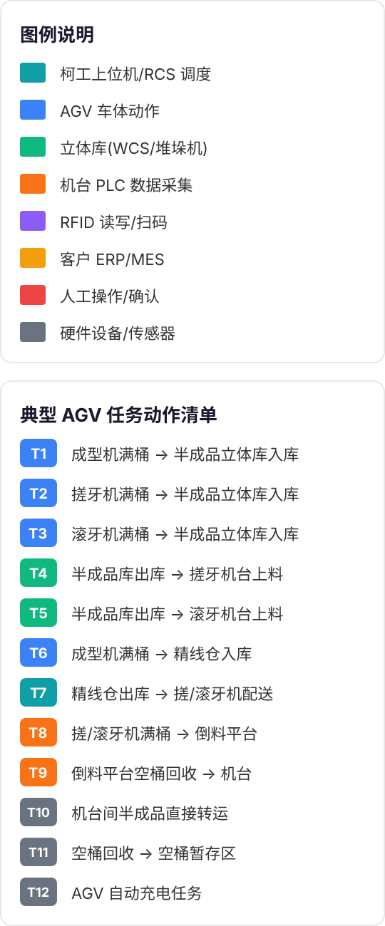 智能仓储管理实战